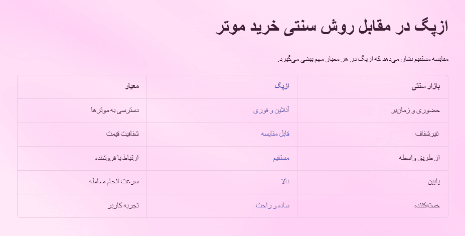 خرید با ازپگ 1.png