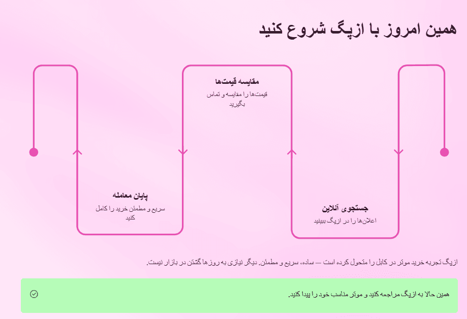 خرید با ازپگ.png