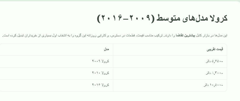 قیمت کرولا3.png